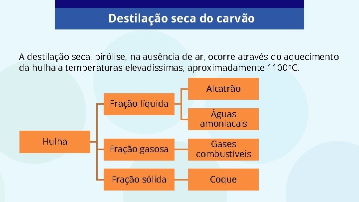 Destilação seca do carvão A destilação seca, pirólise, na ausência de ar, ocorre através