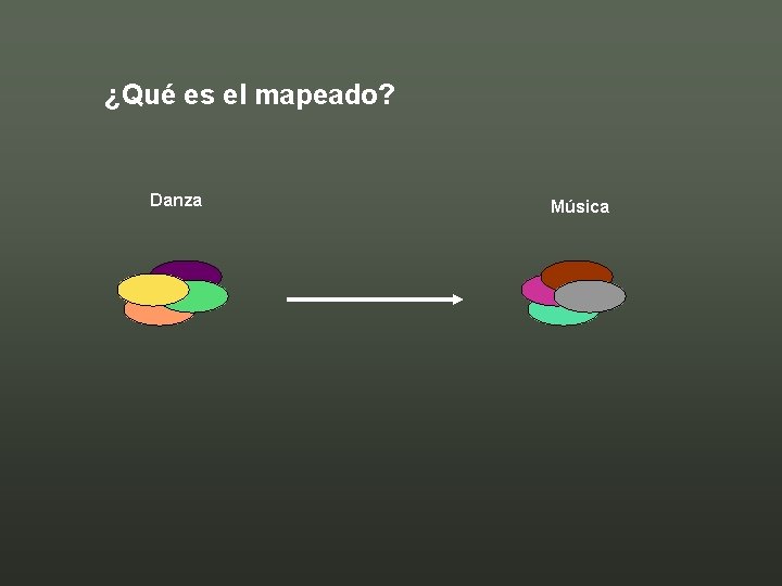 ¿Qué es el mapeado? Danza Música 
