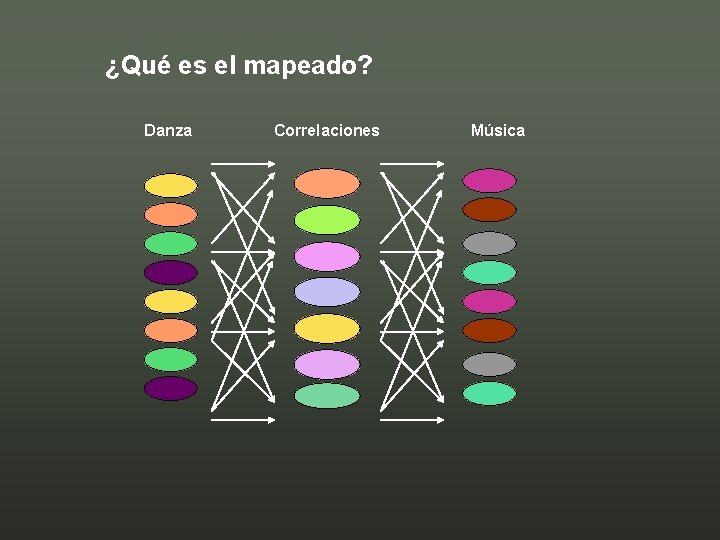 ¿Qué es el mapeado? Danza Correlaciones Música 