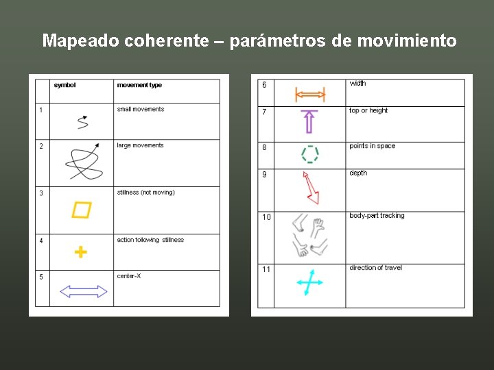 Mapeado coherente – parámetros de movimiento 