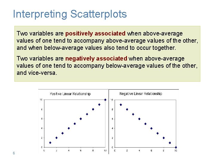 Interpreting Scatterplots Two variables are positively associated when above-average values of one tend to
