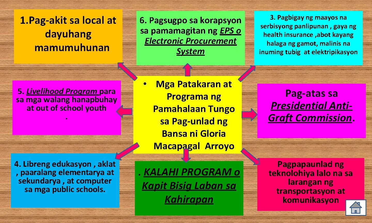 1. Pag-akit sa local at dayuhang mamumuhunan 5. Livelihood Program para sa mga walang
