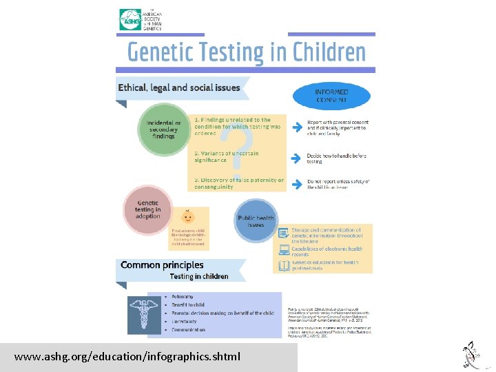 www. ashg. org/education/infographics. shtml 