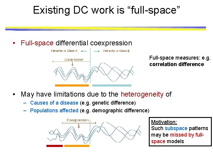 Existing DC work is “full-space” • Full-space differential coexpression Full-space measures: e. g. correlation