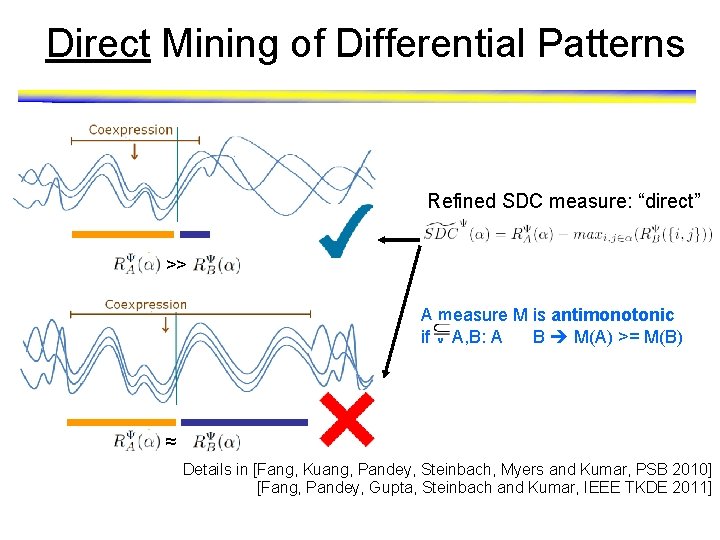 Direct Mining of Differential Patterns Refined SDC measure: “direct” >> A measure M is