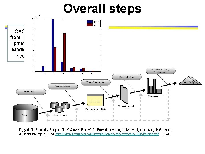 Overall steps OASISStandardizing data extracteddata, defrom EHRsidentifying from 270, 634 patient, patients served missing