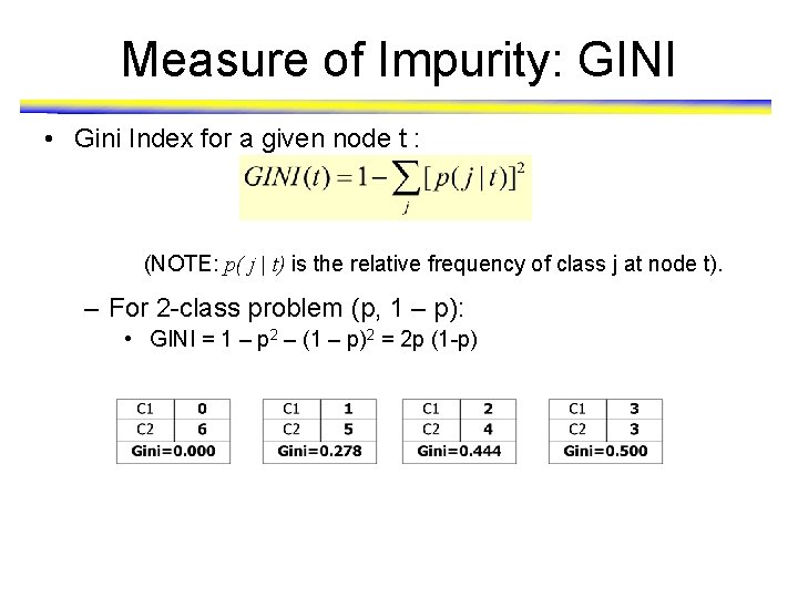 Measure of Impurity: GINI • Gini Index for a given node t : (NOTE: