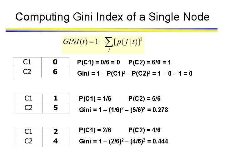 Computing Gini Index of a Single Node P(C 1) = 0/6 = 0 P(C