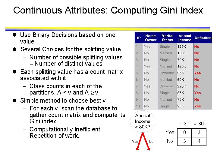 Continuous Attributes: Computing Gini Index l Use Binary Decisions based on one value l