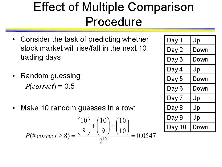 Effect of Multiple Comparison Procedure • Consider the task of predicting whether stock market