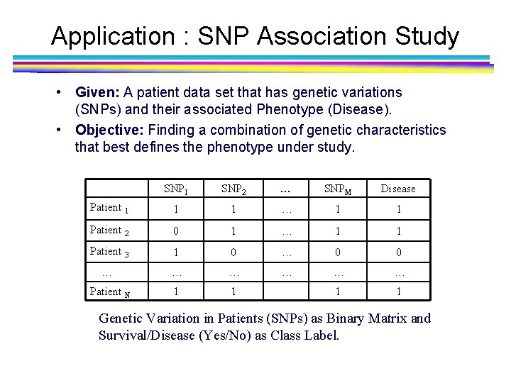 Application : SNP Association Study • Given: A patient data set that has genetic