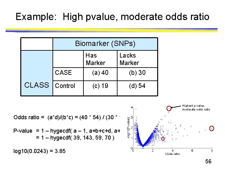 Example: High pvalue, moderate odds ratio Biomarker (SNPs) Has Marker CASE CLASS Control Lacks