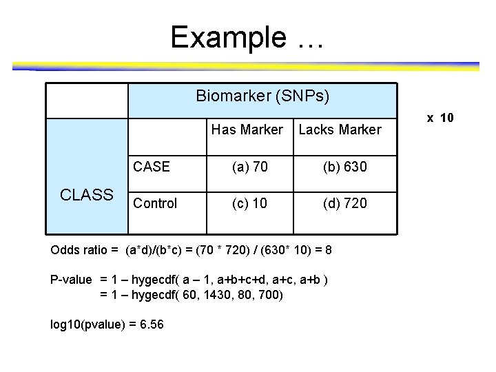 Example … Biomarker (SNPs) Has Marker CLASS Lacks Marker CASE (a) 70 (b) 630