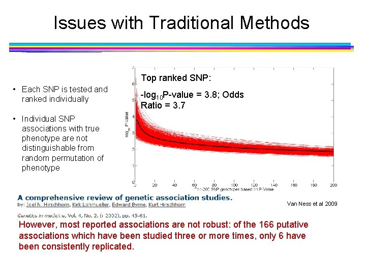 Issues with Traditional Methods Top ranked SNP: • Each SNP is tested and ranked