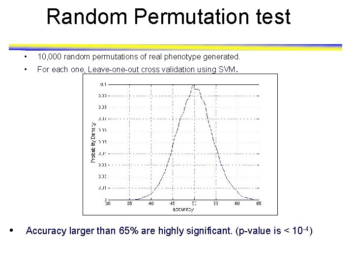 Random Permutation test • • 10, 000 random permutations of real phenotype generated. •
