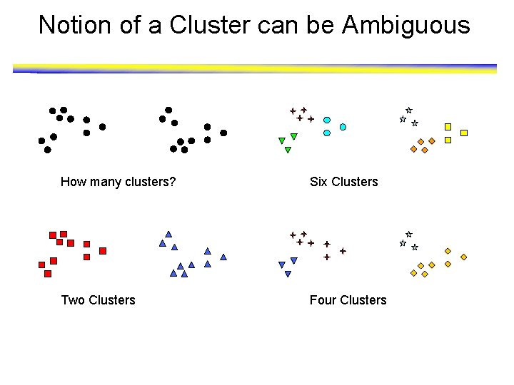Notion of a Cluster can be Ambiguous How many clusters? Six Clusters Two Clusters