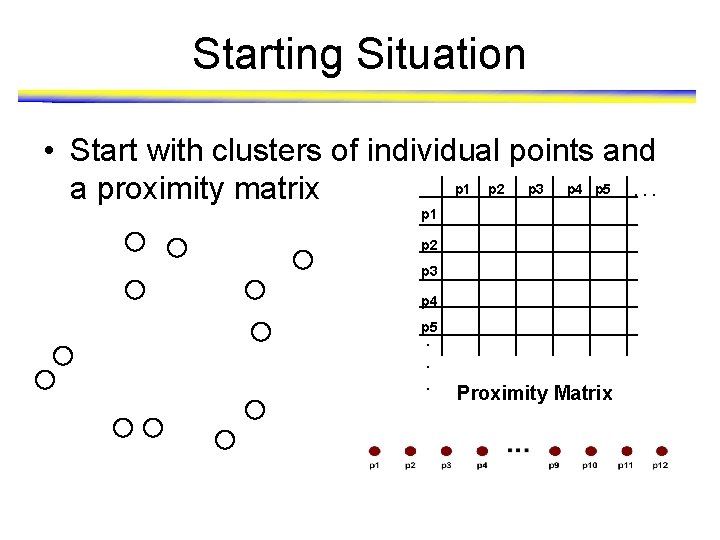 Starting Situation • Start with clusters of individual points and p 1 p 2