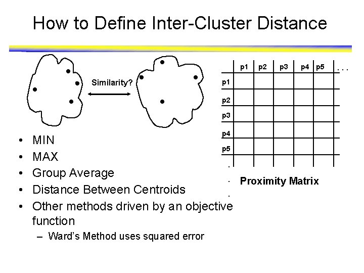 How to Define Inter-Cluster Distance p 1 Similarity? p 2 p 3 p 4