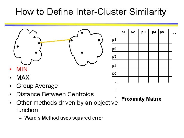 How to Define Inter-Cluster Similarity p 1 p 2 p 3 p 4 p