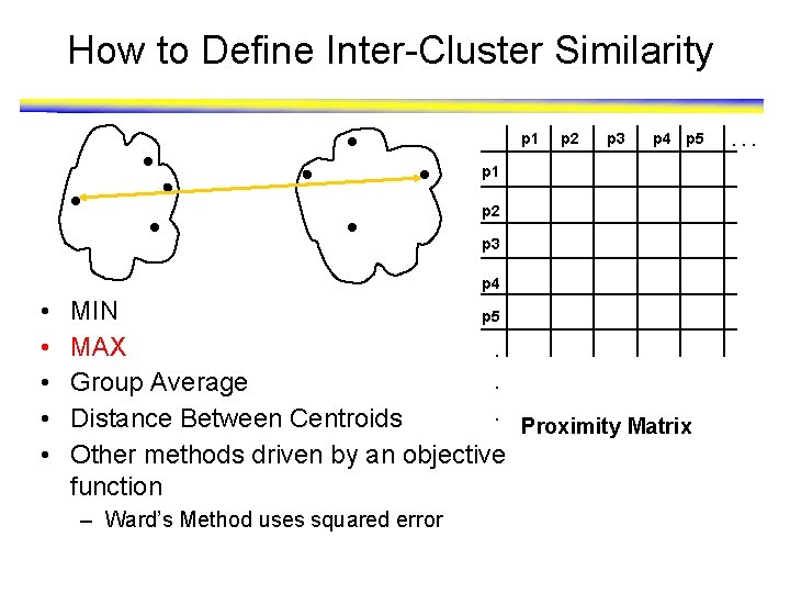 How to Define Inter-Cluster Similarity p 1 p 2 p 3 p 4 p