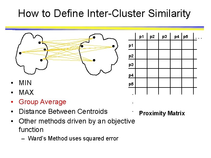 How to Define Inter-Cluster Similarity p 1 p 2 p 3 p 4 p