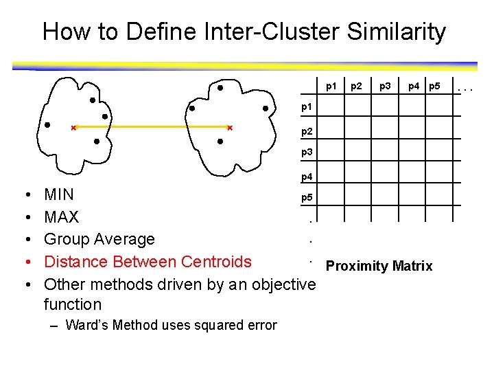 How to Define Inter-Cluster Similarity p 1 p 2 p 3 p 4 p