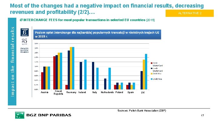 Most of the changes had a negative impact on financial results, decreasing revenues and