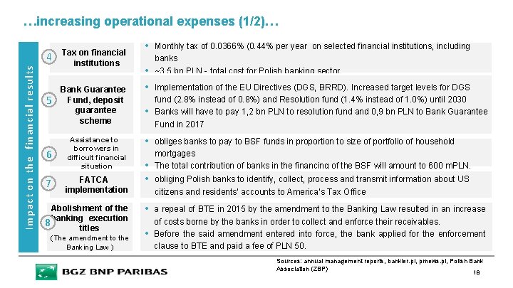 …increasing operational expenses (1/2)… Impact on the financial results 4 5 Tax on financial