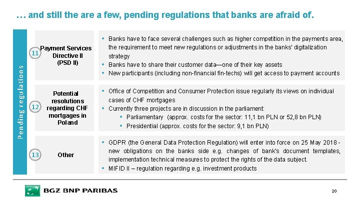 … and still the are a few, pending regulations that banks are afraid of.