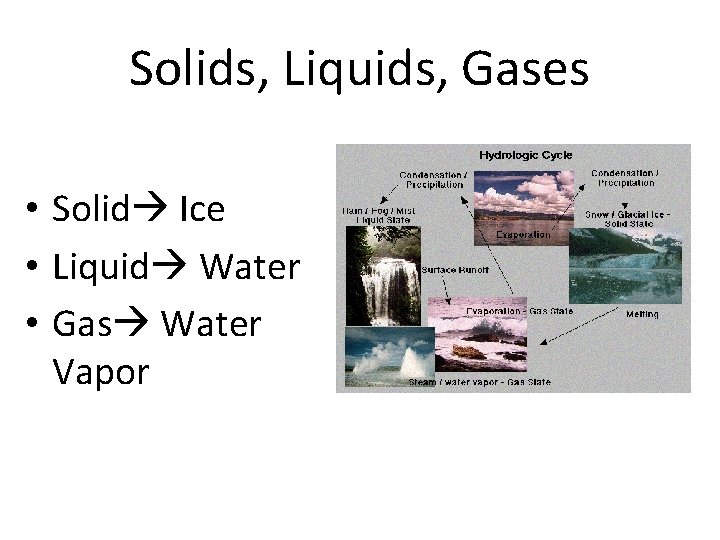 Solids, Liquids, Gases • Solid Ice • Liquid Water • Gas Water Vapor 
