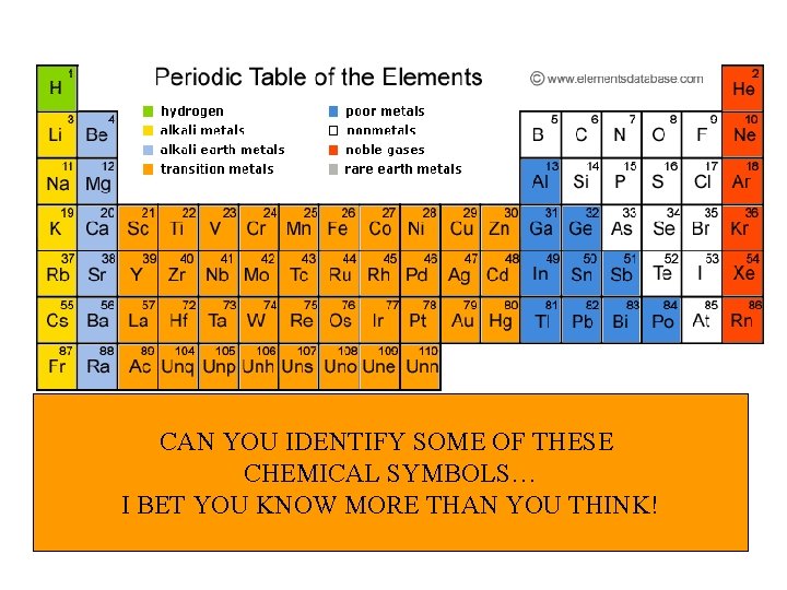 CAN YOU IDENTIFY SOME OF THESE CHEMICAL SYMBOLS… I BET YOU KNOW MORE THAN