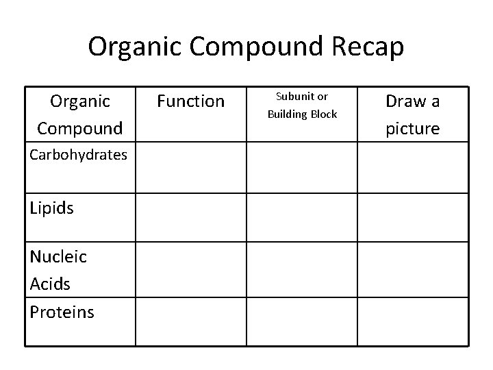 Organic Compound Recap Organic Compound Carbohydrates Lipids Nucleic Acids Proteins Function Subunit or Building