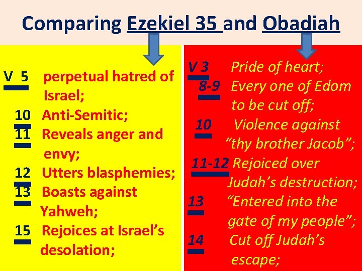 Comparing Ezekiel 35 and Obadiah V 5 10 11 12 13 15 V 3
