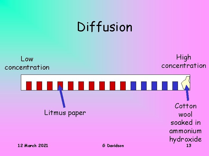 Diffusion High concentration Low concentration Litmus paper 12 March 2021 G Davidson Cotton wool