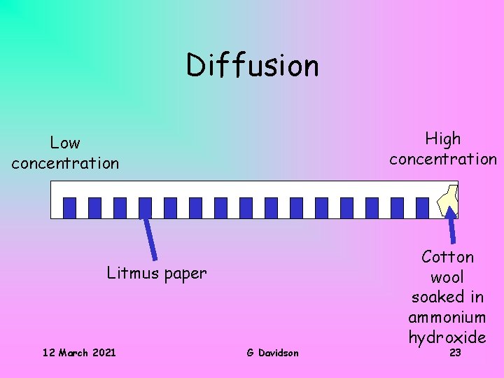 Diffusion High concentration Low concentration Litmus paper 12 March 2021 G Davidson Cotton wool