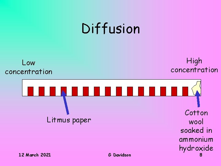 Diffusion High concentration Low concentration Litmus paper 12 March 2021 G Davidson Cotton wool
