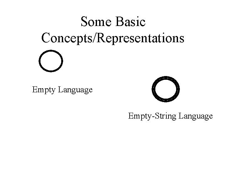 Some Basic Concepts/Representations Empty Language Empty-String Language 