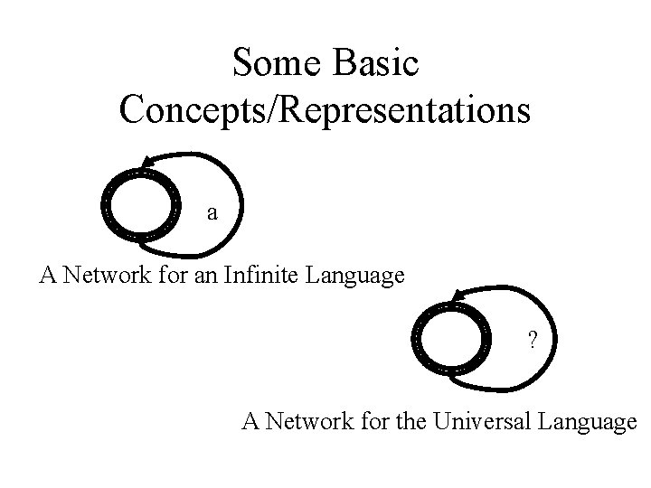 Some Basic Concepts/Representations a A Network for an Infinite Language ? A Network for