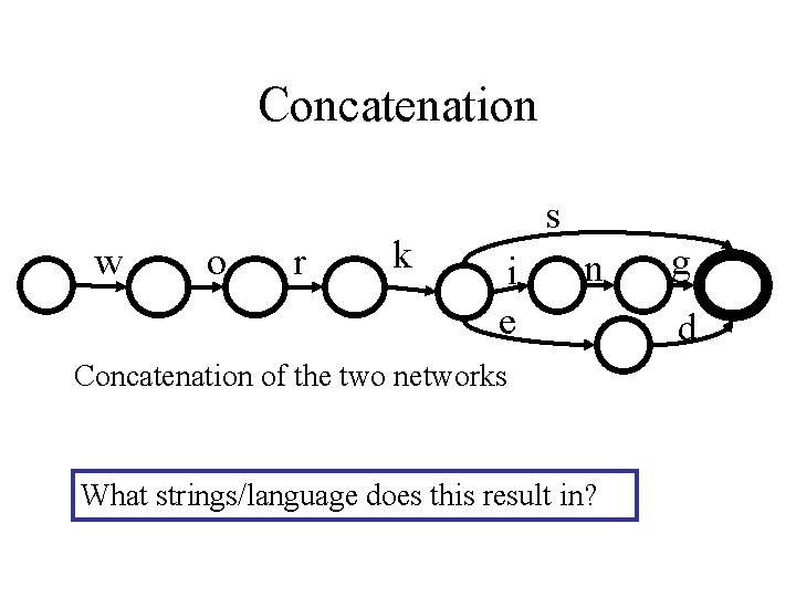 Concatenation w o r k s i e n Concatenation of the two networks