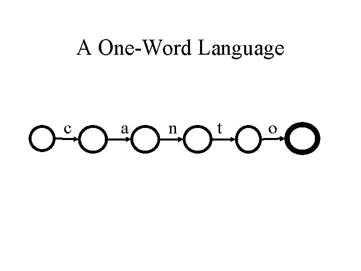 A One-Word Language c a n t o 