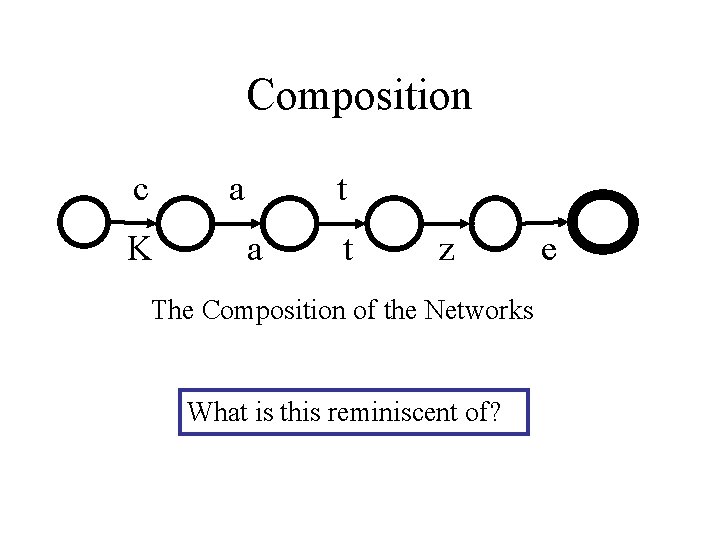 Composition c a K t a t z The Composition of the Networks What