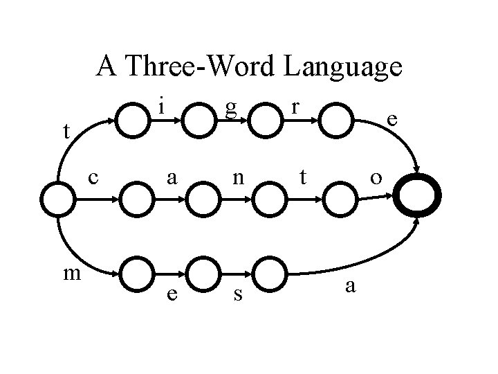 A Three-Word Language i t c m g a n e s r e