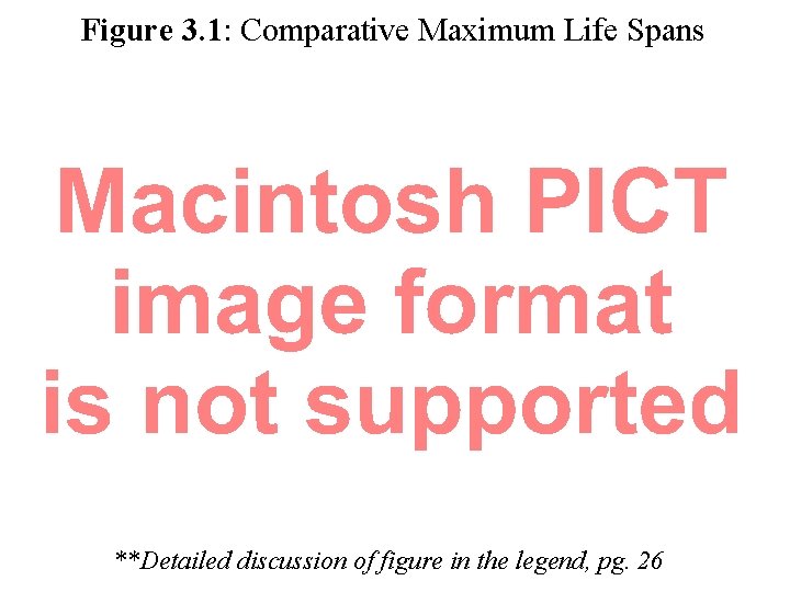 Figure 3. 1: Comparative Maximum Life Spans **Detailed discussion of figure in the legend,