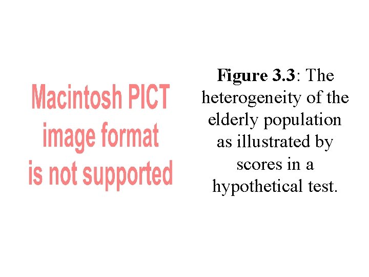 Figure 3. 3: The heterogeneity of the elderly population as illustrated by scores in