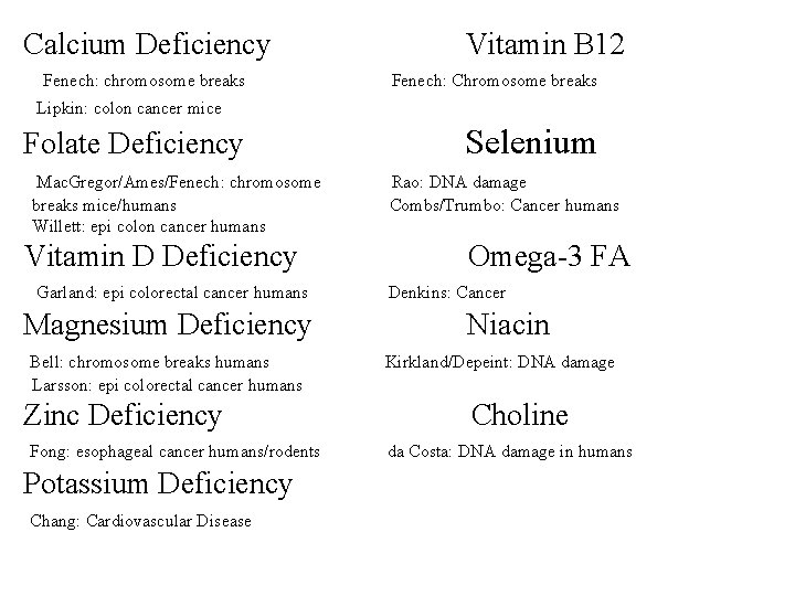 Calcium Deficiency Fenech: chromosome breaks Vitamin B 12 Fenech: Chromosome breaks Lipkin: colon cancer