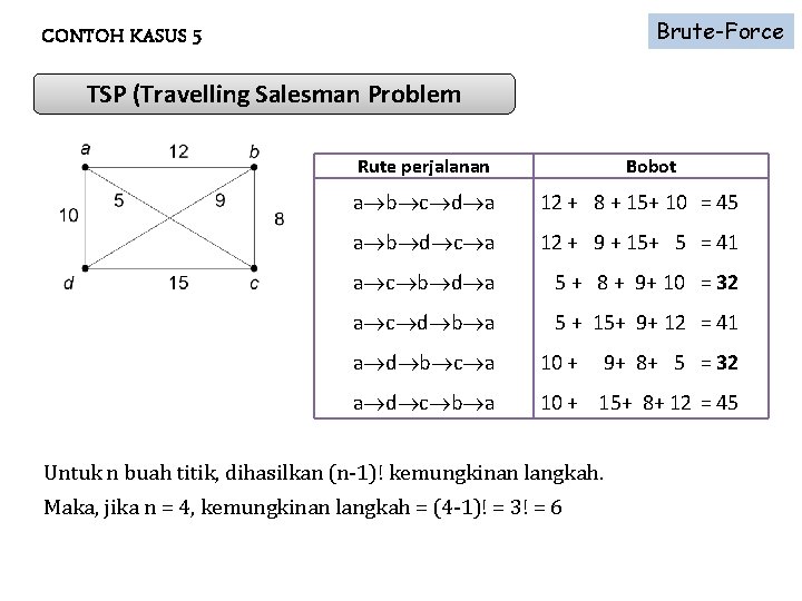 Brute-Force CONTOH KASUS 5 TSP (Travelling Salesman Problem Rute perjalanan Bobot a b c