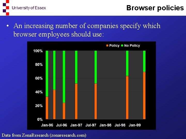 Browser policies • An increasing number of companies specify which browser employees should use: