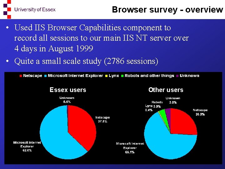 Browser survey - overview • Used IIS Browser Capabilities component to record all sessions