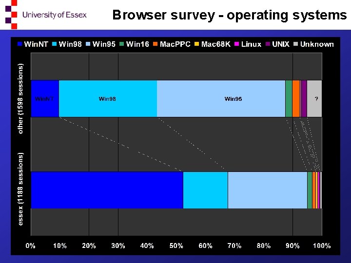 Browser survey - operating systems 