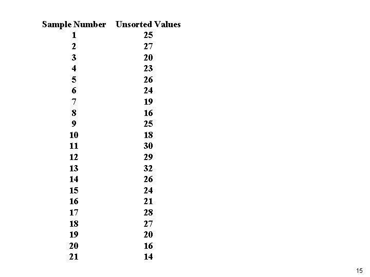Sample Number Unsorted Values 1 25 2 27 3 20 4 23 5 26 Sample Number Unsorted Values 1 25 2 27 3 20 4 23 5 26